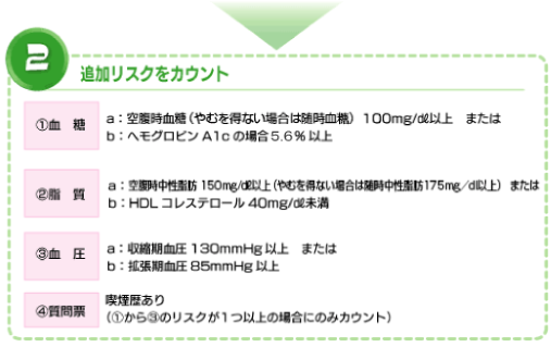 2.追加リストをカウント