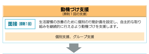 動機づけ支援